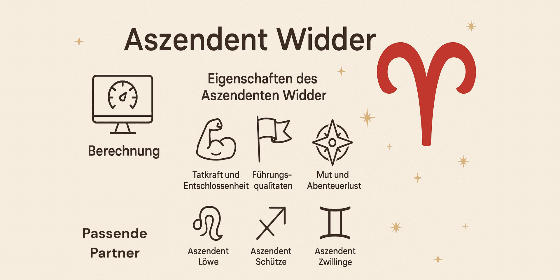 Aszendent Widder: So beeinflusst er deine Ausstrahlung, dein Auftreten & deine Liebesenergie ♈️🔥