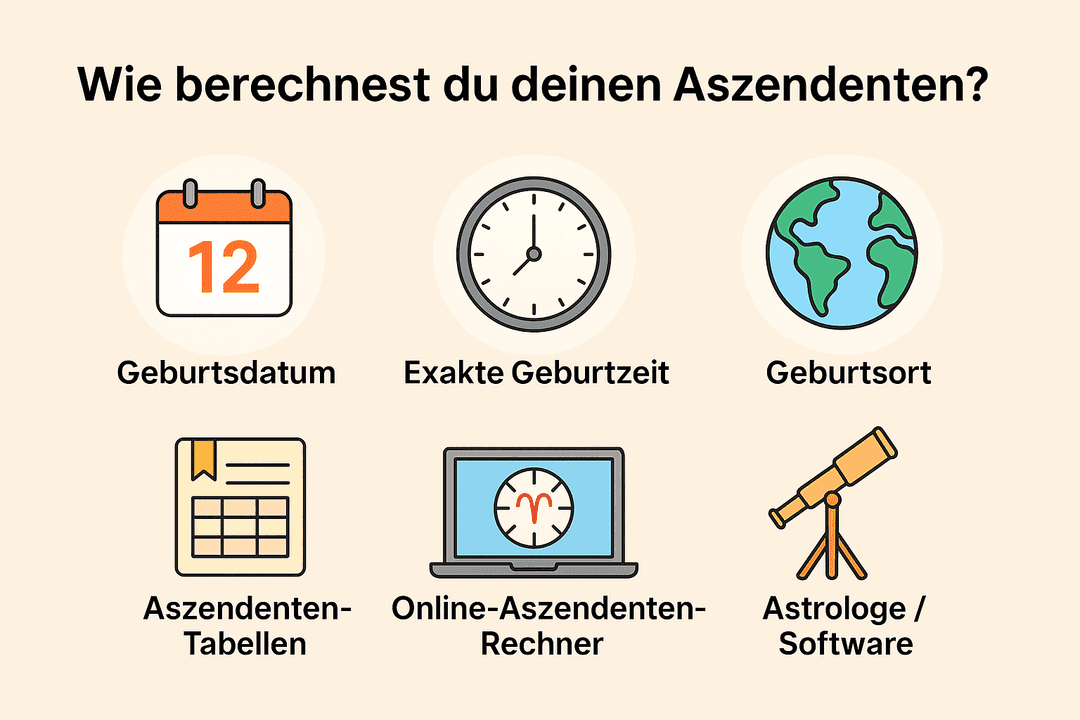 ✨ Wie berechnest du deinen Aszendenten