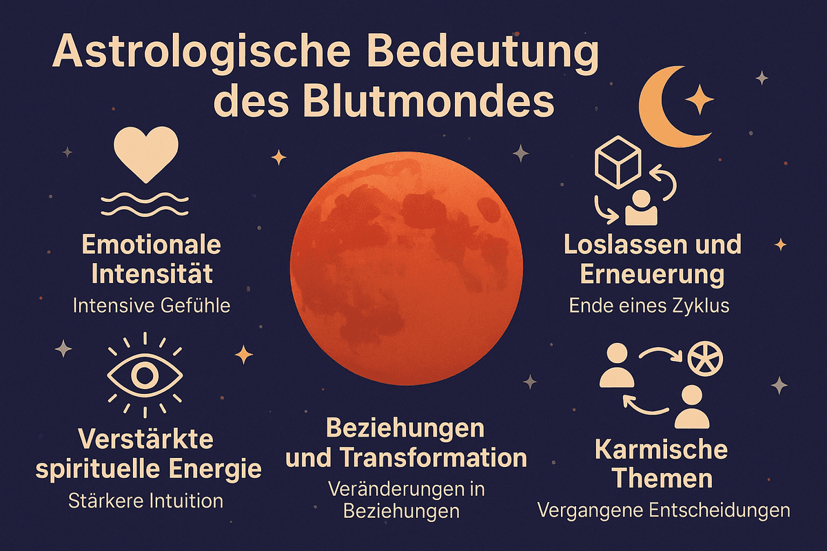 Astrologische Bedeutung des Blutmondes