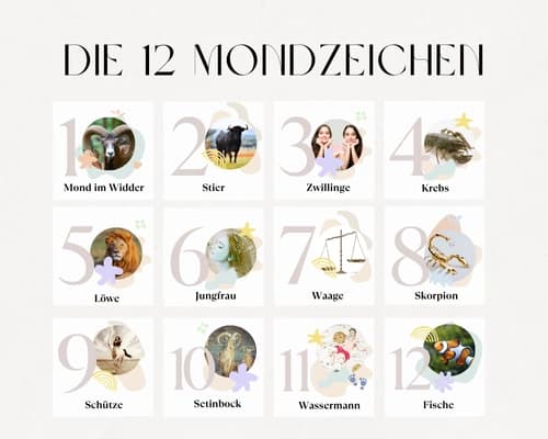 Welche Mondzeichen gibt es und was bedeuten sie?