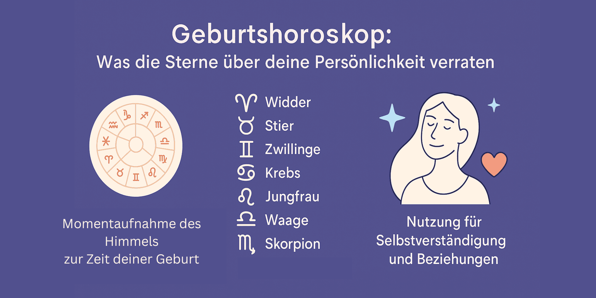 Geburtshoroskop deuten: Was die Sterne über Liebe, Charakter & Schicksal verraten 🌟♈️🔮