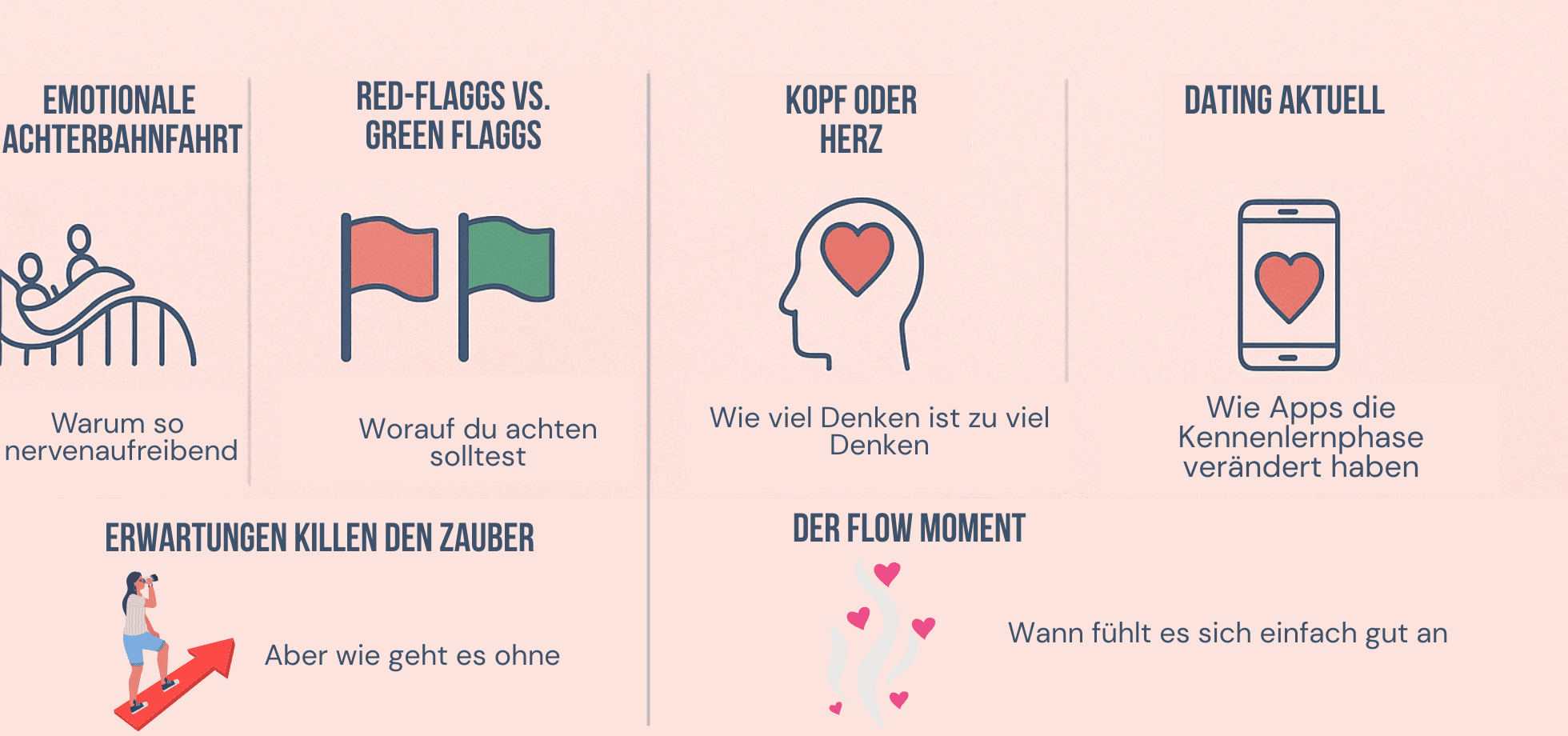 💞 Kennenlernphase: 👫 Die Anfangsphase meistern! 🚀 Tipps & Tricks für den perfekten Start! 💖
