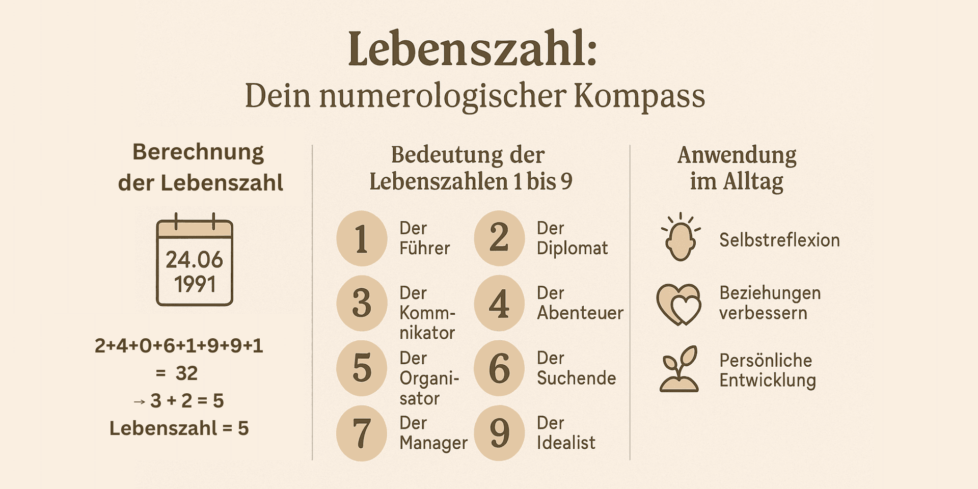 Lebenszahl entschlüsseln: Was deine Zahl über Liebe, Persönlichkeit & Lebensweg verrät 🔢❤️🔮