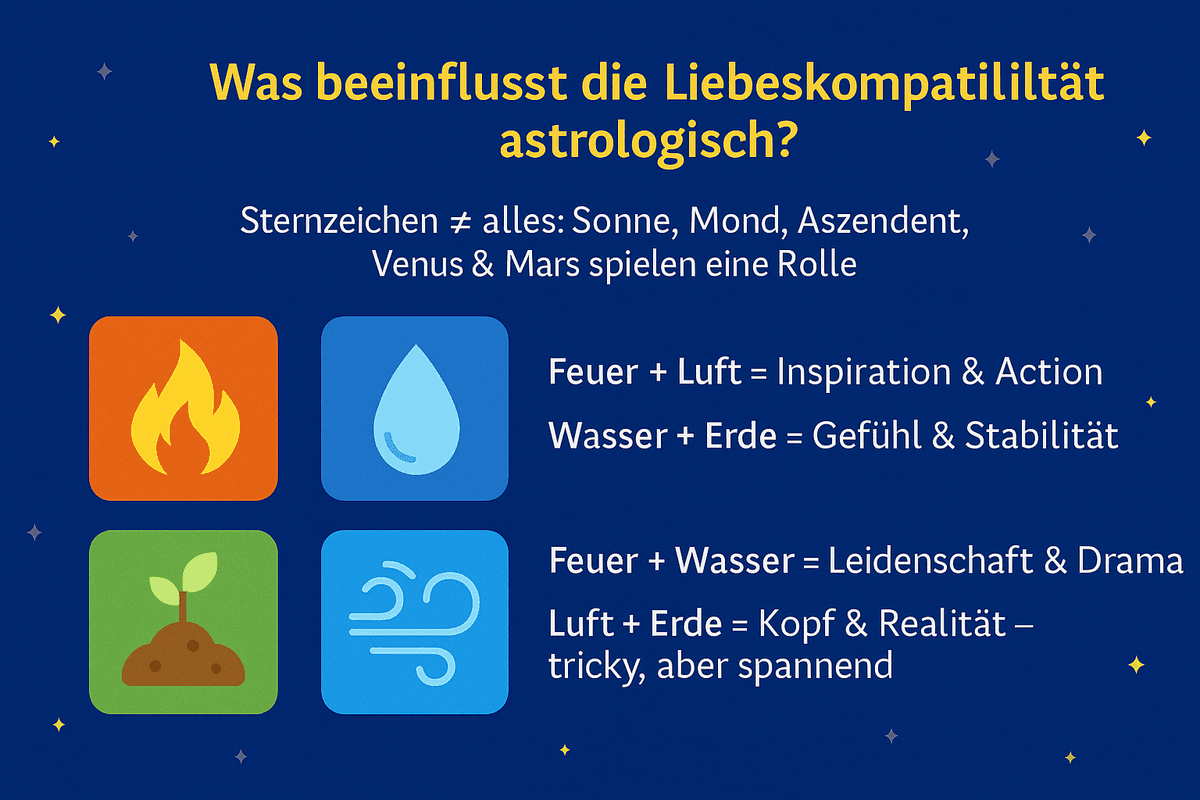 Was beeinflusst die Liebeskompatibilität astrologisch