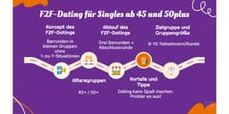Dating 50plus - Barhopping für Singles