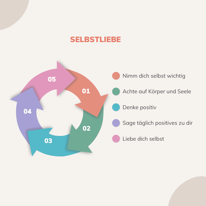 Selbstliebe und Selbstakzeptanz: Dein Weg zu einem erfüllteren Leben