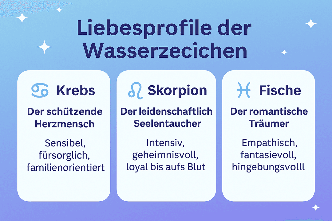 💧 Die drei Wasserzeichen im Liebesprofil