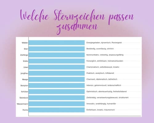 Welche Sternzeichen passen zusammen – mit Tabelle
